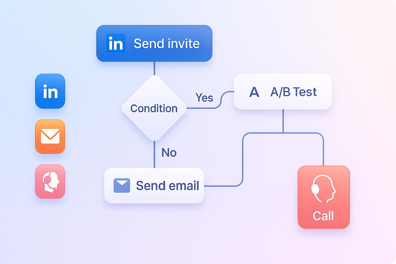 Workflow Builder interface preview